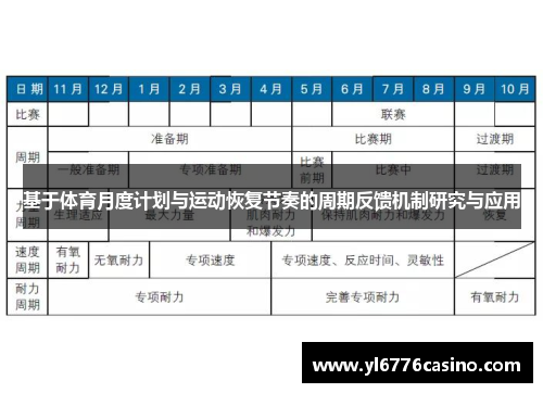 基于体育月度计划与运动恢复节奏的周期反馈机制研究与应用