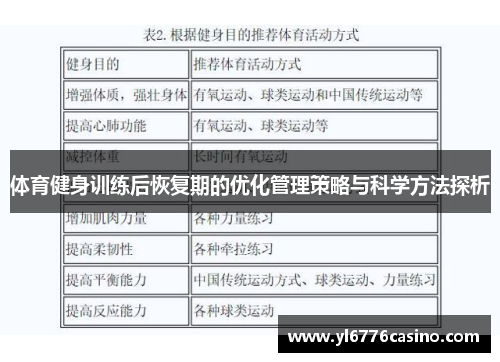 体育健身训练后恢复期的优化管理策略与科学方法探析