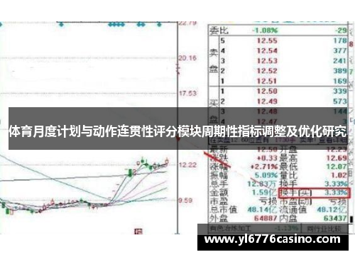体育月度计划与动作连贯性评分模块周期性指标调整及优化研究