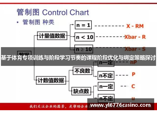 基于体育专项训练与阶段学习节奏的课程阶段优化与绑定策略探讨