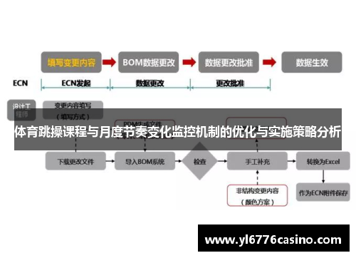 体育跳操课程与月度节奏变化监控机制的优化与实施策略分析