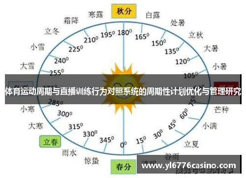 体育运动周期与直播训练行为对照系统的周期性计划优化与管理研究