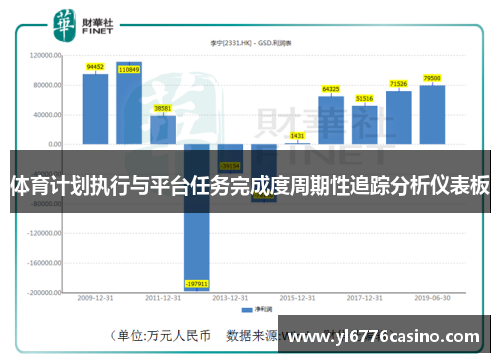 体育计划执行与平台任务完成度周期性追踪分析仪表板