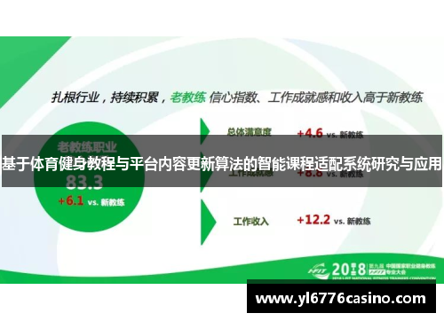 基于体育健身教程与平台内容更新算法的智能课程适配系统研究与应用